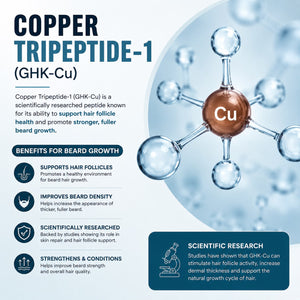 Copper Tripeptide-1 (GHK-Cu)